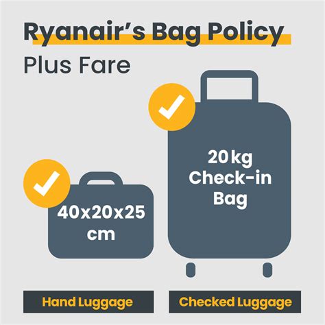 does ryanair flexi plus include 20kg luggage